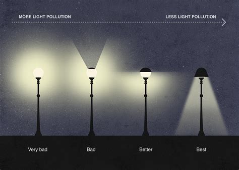 Escaping <b>light</b> <b>pollution</b>. . Low light pollution near me